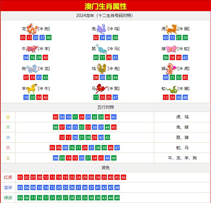 ����Ŵ�